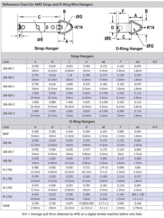 Strap Hanger Prices